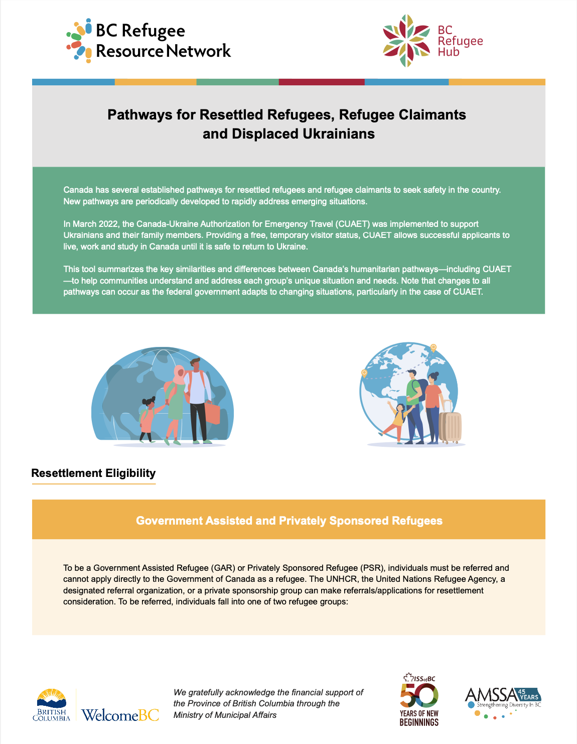 Read more about the article Pathways for Resettled Refugees, Refugee Claimants and Displaced Ukrainians Info Sheet